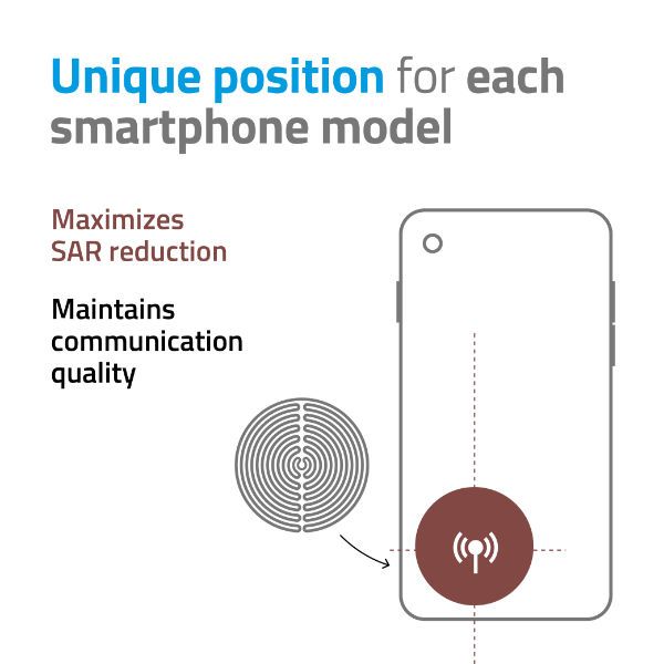 Maximum lowering of SAR value while maintaining communication quality