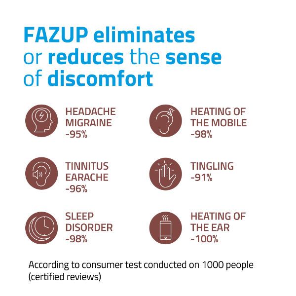 FAZUP eliminates or reduces uncomfortable feelings and disorders.