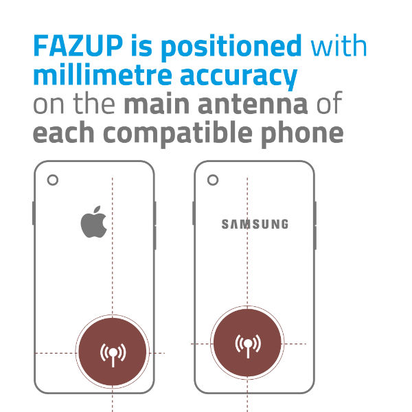 FAZUP must be placed with millimeter precision on the main antenna of any compatible mobile device