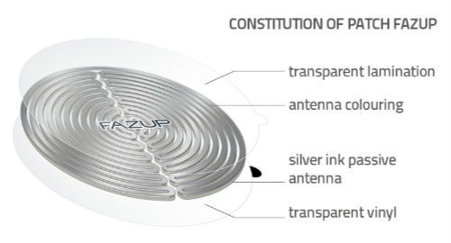 The construction of the patented FAZUP passive antenna patch