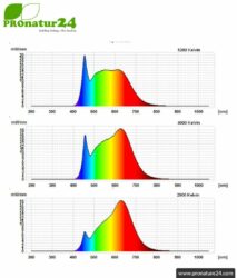 full spectrum duolight led flickerfree 12watt 100watt e27 lightspectrum pronatur24 884 compressor