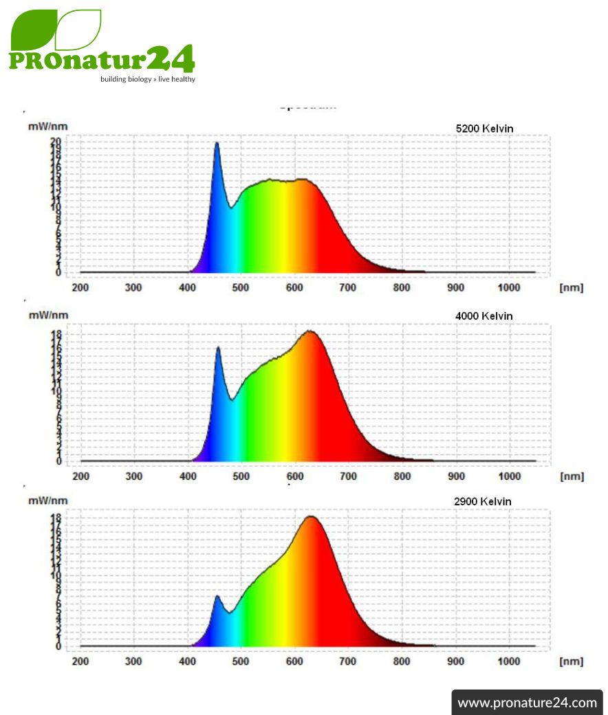▷ 8 watts LED full spectrum | flicker-free,