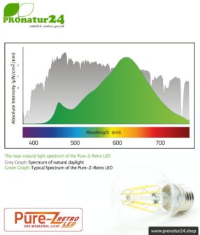 LED bulb filament Pure-Z-Retro BIO LIGHT, clear, E27, 8.2 watt, 970 lumen, warm white (2700 K). Corresponds to 80 Watt light output.