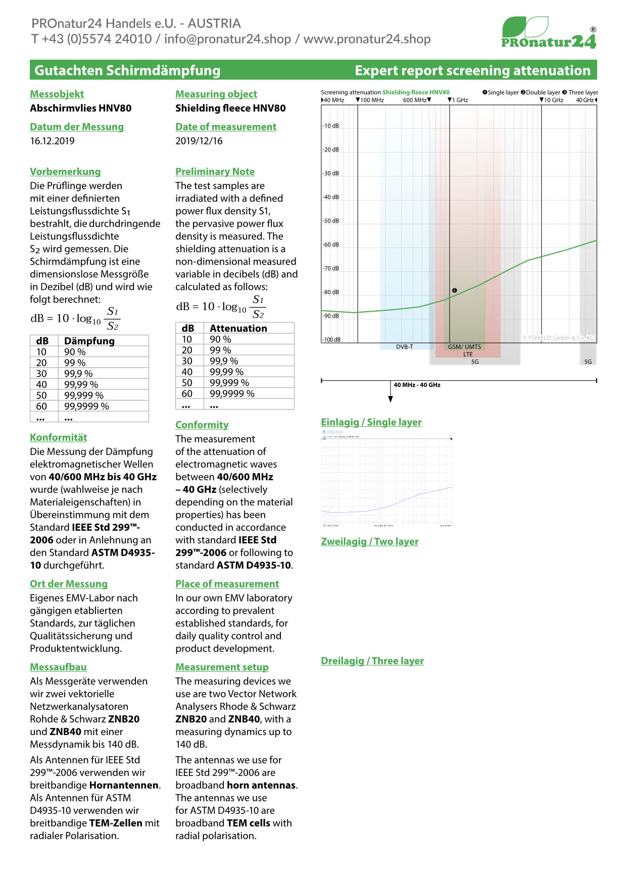 HNV80 shielding fleece, up to 80 dB attenuation against HF + LF electrosmog