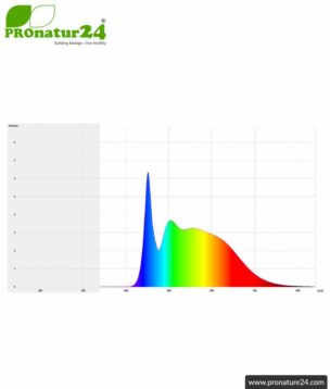 5 watts LED full spectrum spot. Natural flicker-free light. Bright as 35 watts! 5200 Kelvin. 310 Lumen. GU10 socket. Dimmable.