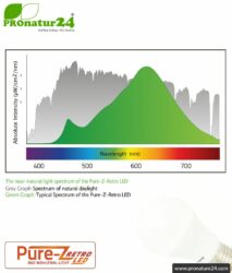 pure z retro tricolor color spectrum biolight pronatur24 884 compressor