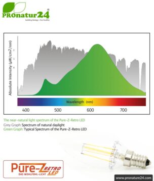 led lamp filament pure z retro e14 candle 3watts colorspectrum pronatur24 884