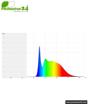6 watts LED full spectrum spot 3step | natural flicker free light | bright as 35 watts, 480 lumen | dimming without dimmer (100%, 50%, 15%) | 5400 Kelvin. GU10 socket.