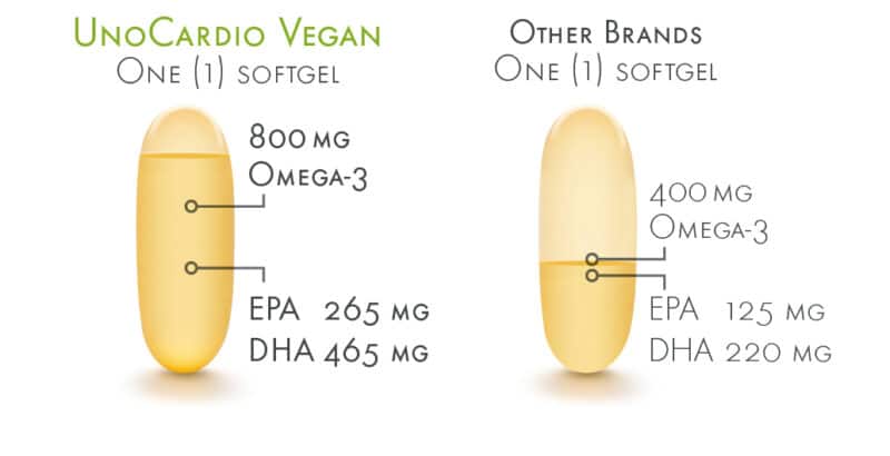 WHC UnoCardio ® Vegan | highest concentration of vegan omega-3 capsules | OMEGA-3 fatty acids | 60 capsules