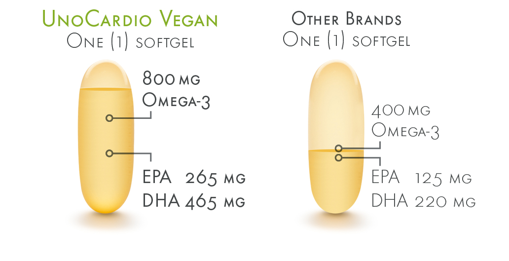 WHC UnoCardio ® Vegan | highest concentration of vegan omega-3 capsules | OMEGA-3 fatty acids | 60 capsules