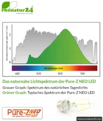 led pure z neo 4 2 watt clear e27 biolicht package lightspectrum pronatur24 884