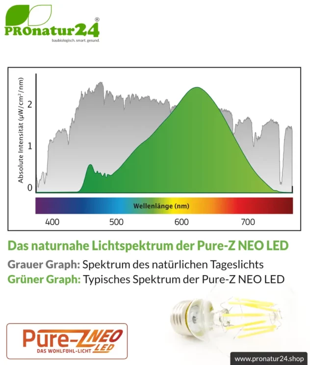 6.4 watts LED filament Pure-Z NEO from BioLicht | CRI 97 | bright as 55 watts, 650 lumen | warm white (2700 K) | flicker-free (< 1%), E27 socket
