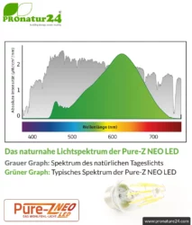 led pure z neo 8 2 watt clear e27 biolicht lightspectrum pronatur24 884