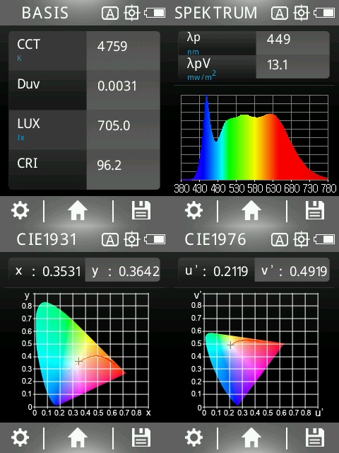 8 watts LED full spectrum DuoLight | Nature-like flicker-free light | 5200 K + 4000 K + 2900 K | Bright as 80 watts | 700 lumen. E27 socket. 5400 Kelvin.