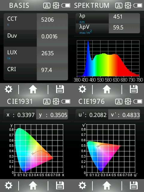 6 watts LED full spectrum spot 3step | natural flicker free light | bright as 35 watts, 480 lumen | dimming without dimmer (100%, 50%, 15%) | 5400 Kelvin. GU10 socket. - 50% light intensity