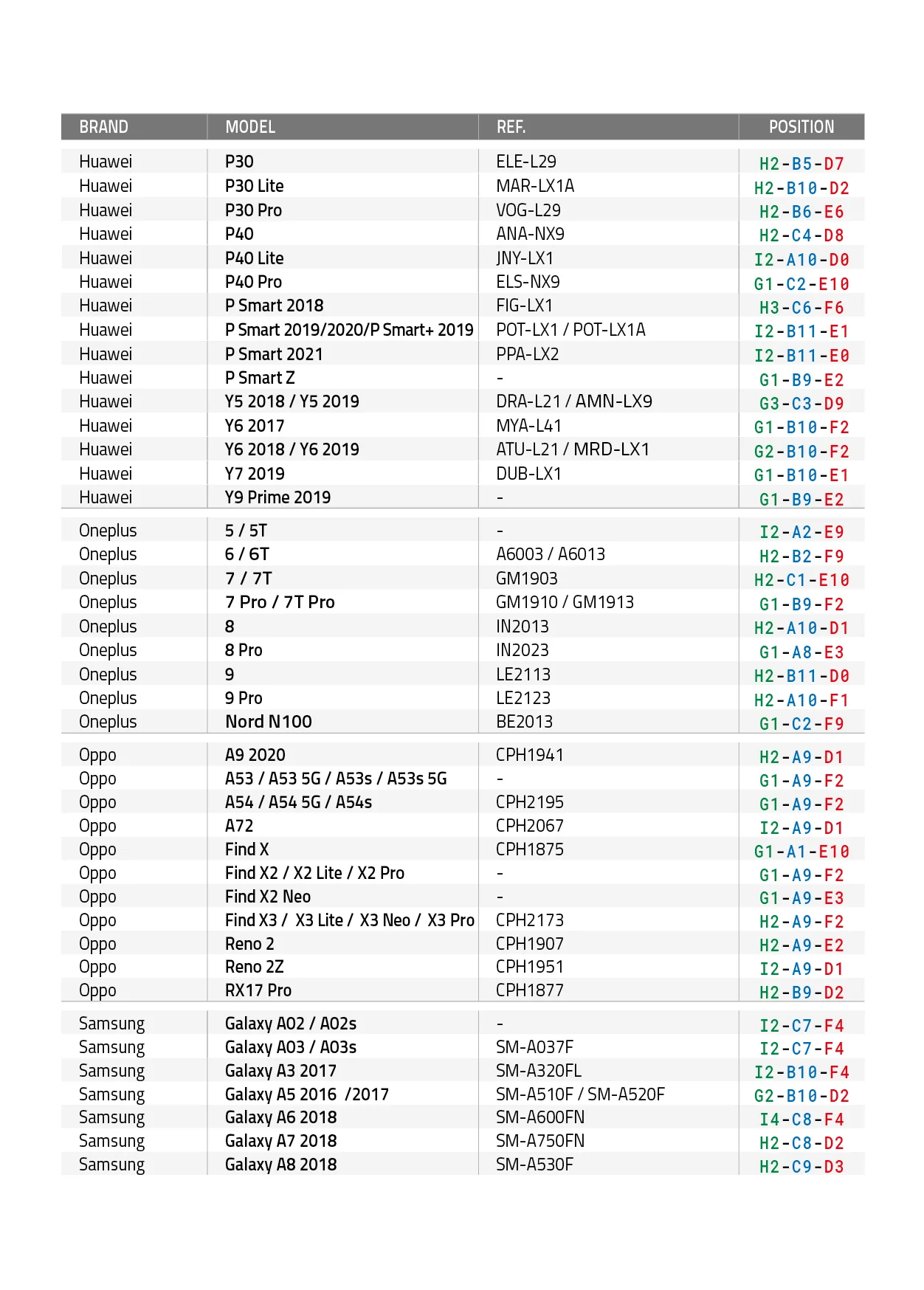 FAZUP Positions Page 2