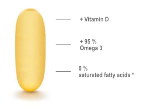 Omega-3 compare