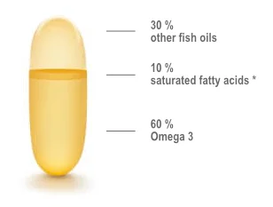 Omega-3 compare